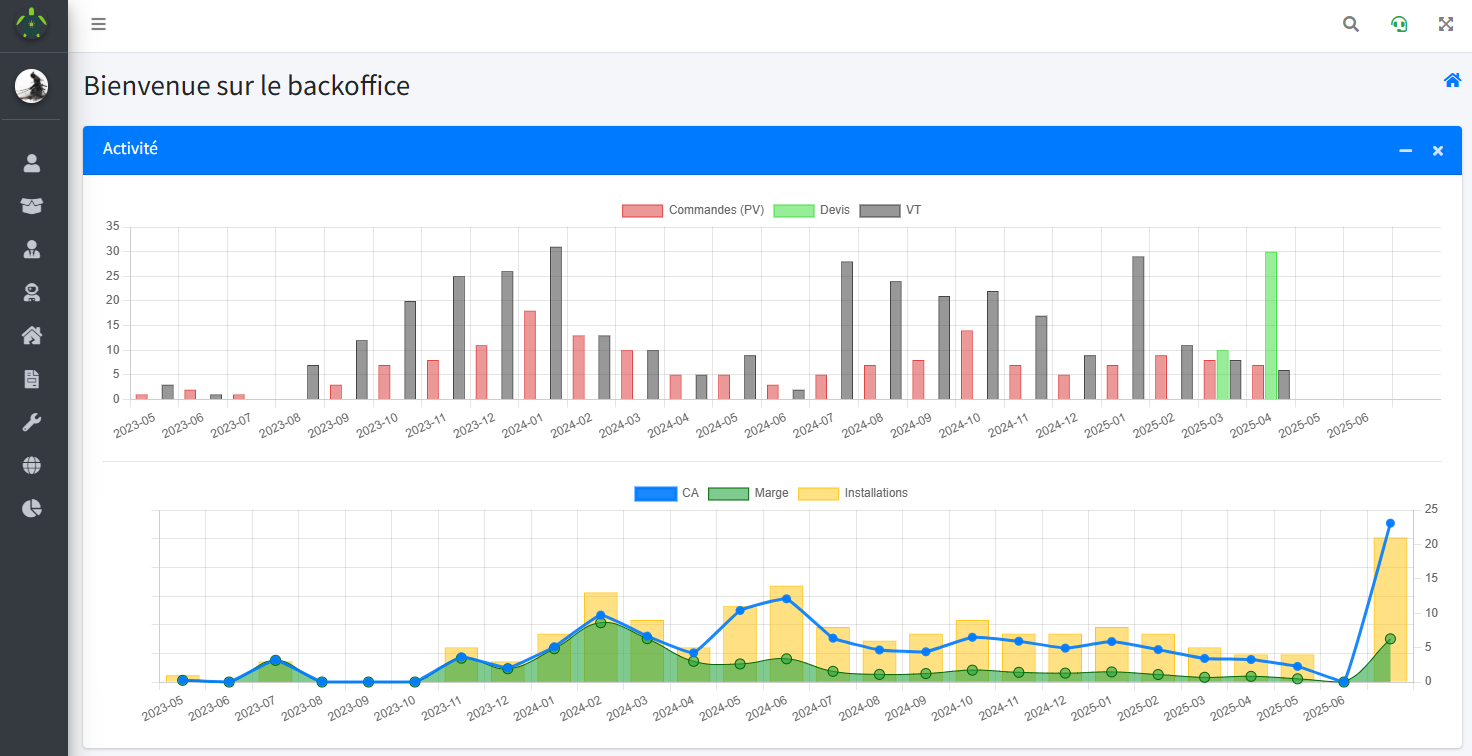 Dashboard example